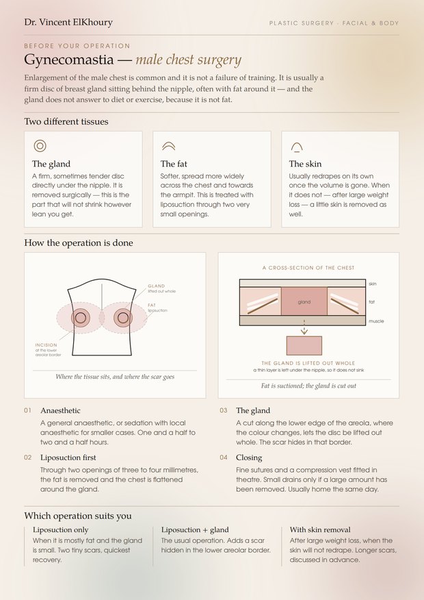 Gynecomastia information sheet, page one