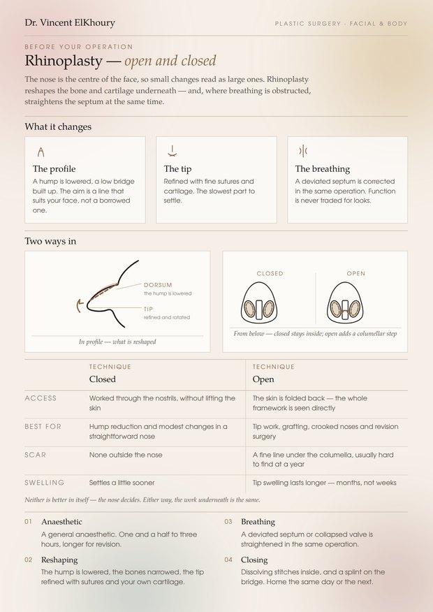Rhinoplasty information sheet, page one
